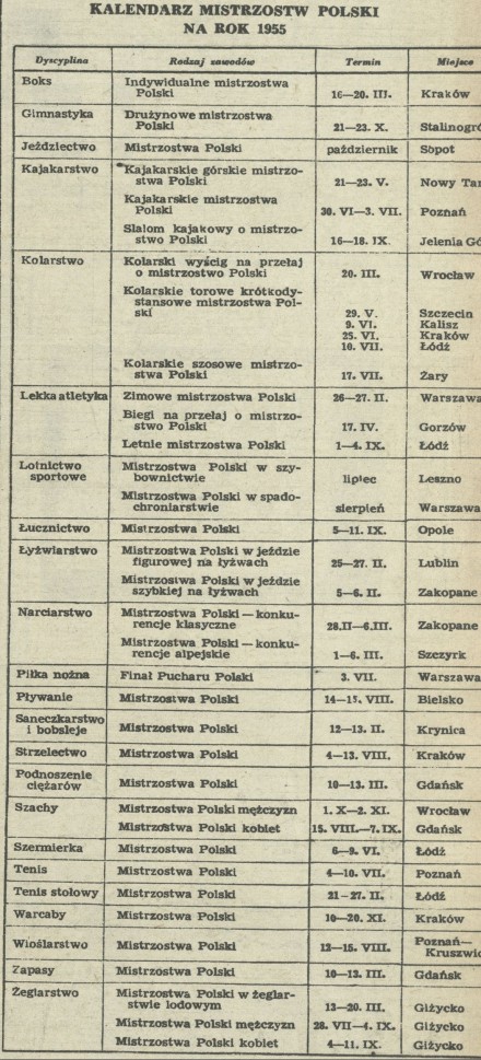 Kalendarz Mistrzostw Polski na rok 1955