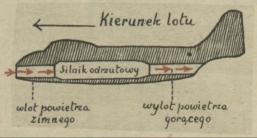 Samolot odrzutowy