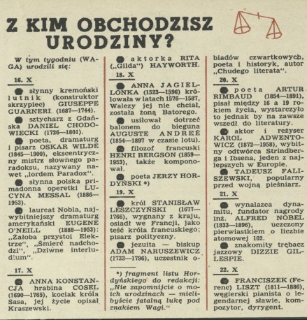 Z kim obchodzisz urodziny?